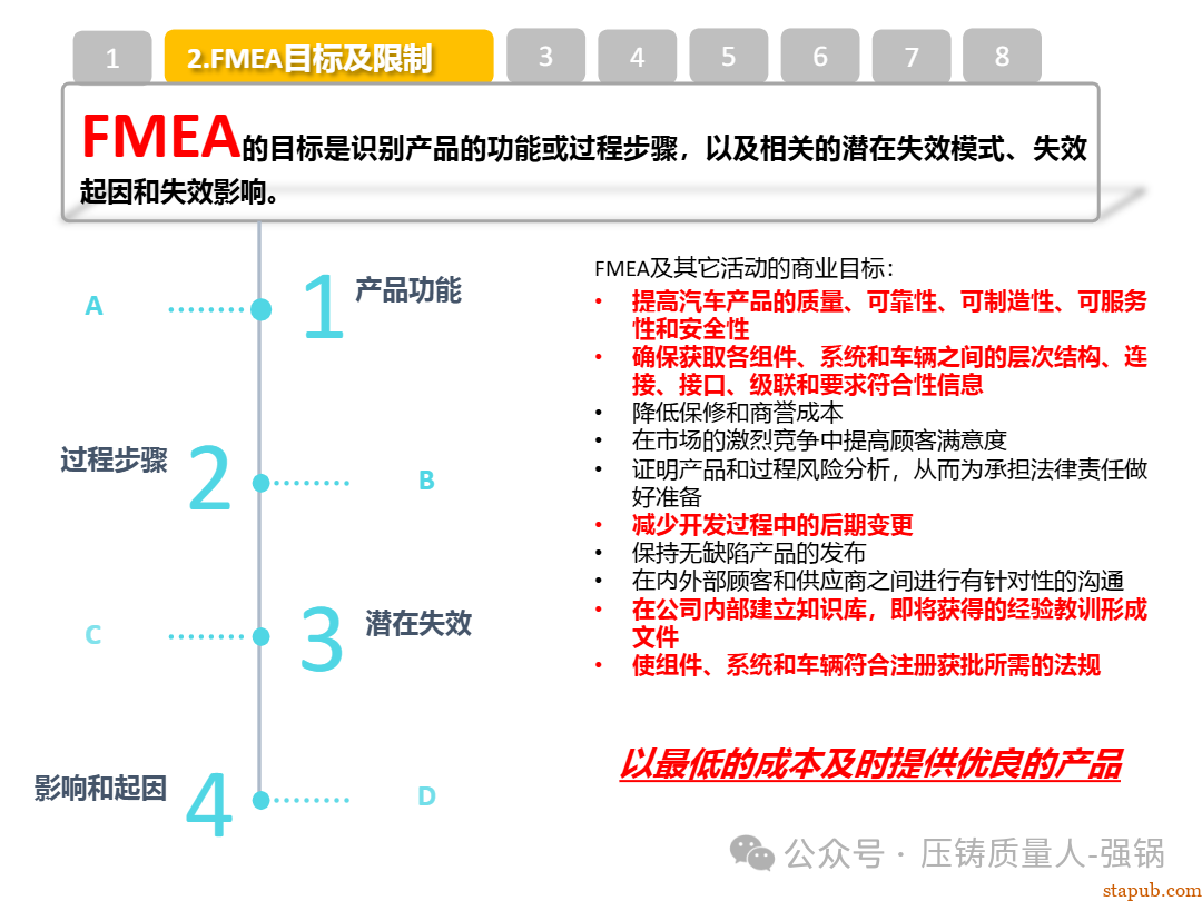 【干货分享】如何编制好一份压铸件的PFMEA -6