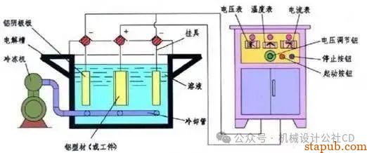 最全的金属表面处理工艺汇总,干货分享 最全的金属表面处理工艺汇总,干货分享