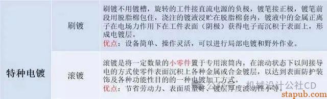最全的金属表面处理工艺汇总,干货分享 最全的金属表面处理工艺汇总,干货分享