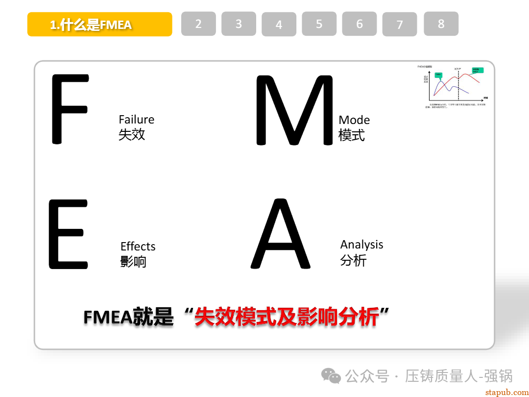 【干货分享】如何编制好一份压铸件的PFMEA -3