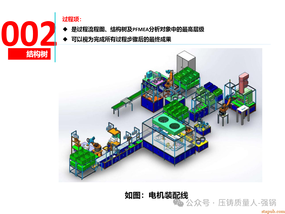 【干货分享】如何编制好一份压铸件的PFMEA -51