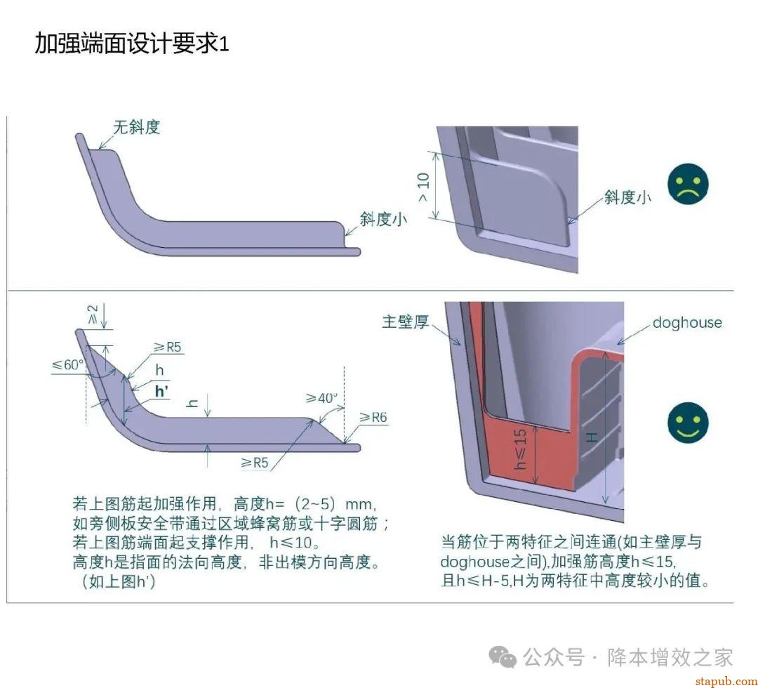 塑料件设计Checklist----产品加强筋检查 塑料件设计Checklist----产品加强筋检查