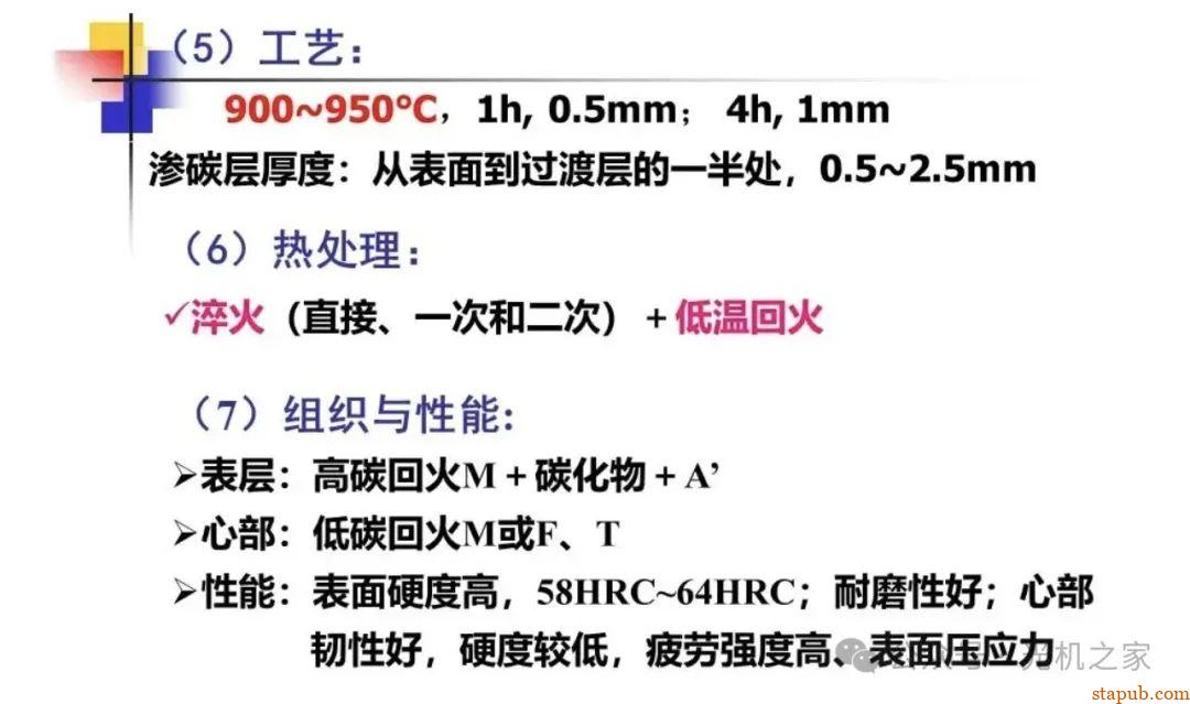 渗碳、渗氮、碳氮共渗的区别 -2