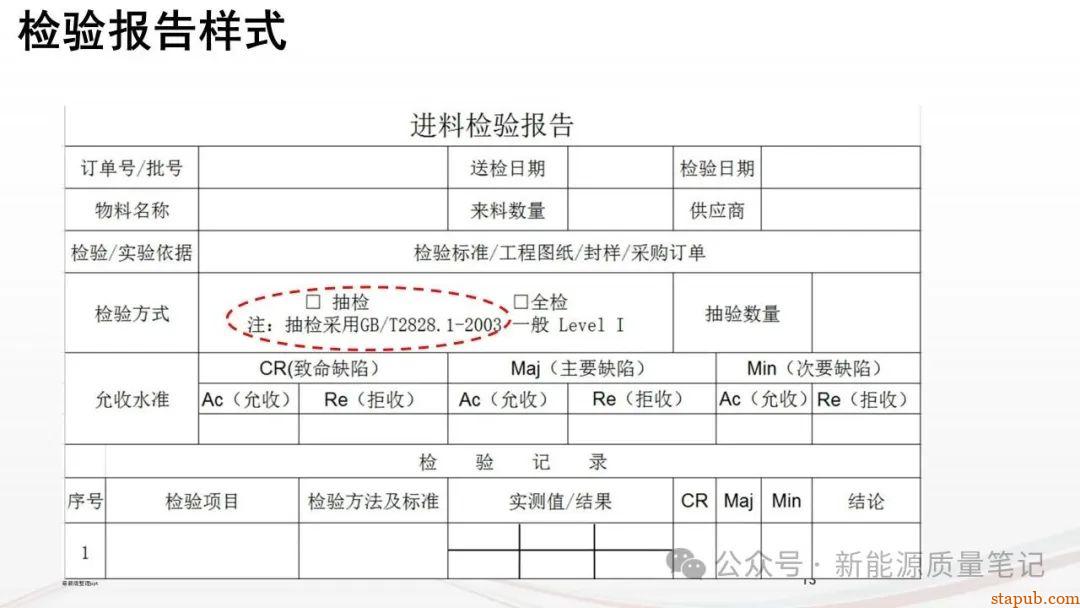 什么是AQL?浅谈确定AQL的12项原则与8大方法 什么是AQL?浅谈确定AQL的12项原则与8大方法