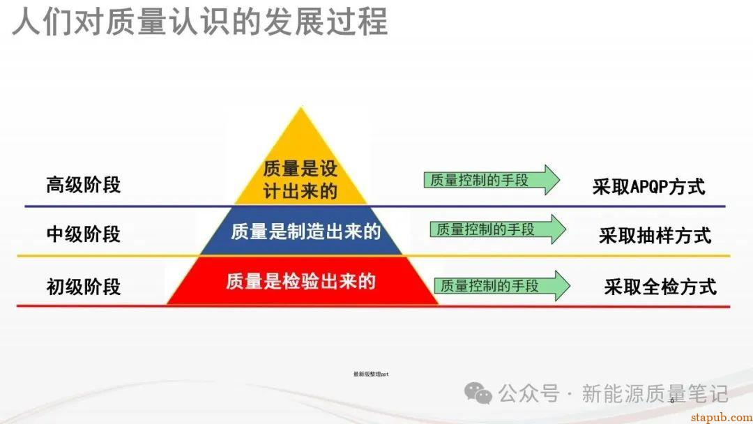 什么是AQL?浅谈确定AQL的12项原则与8大方法 什么是AQL?浅谈确定AQL的12项原则与8大方法