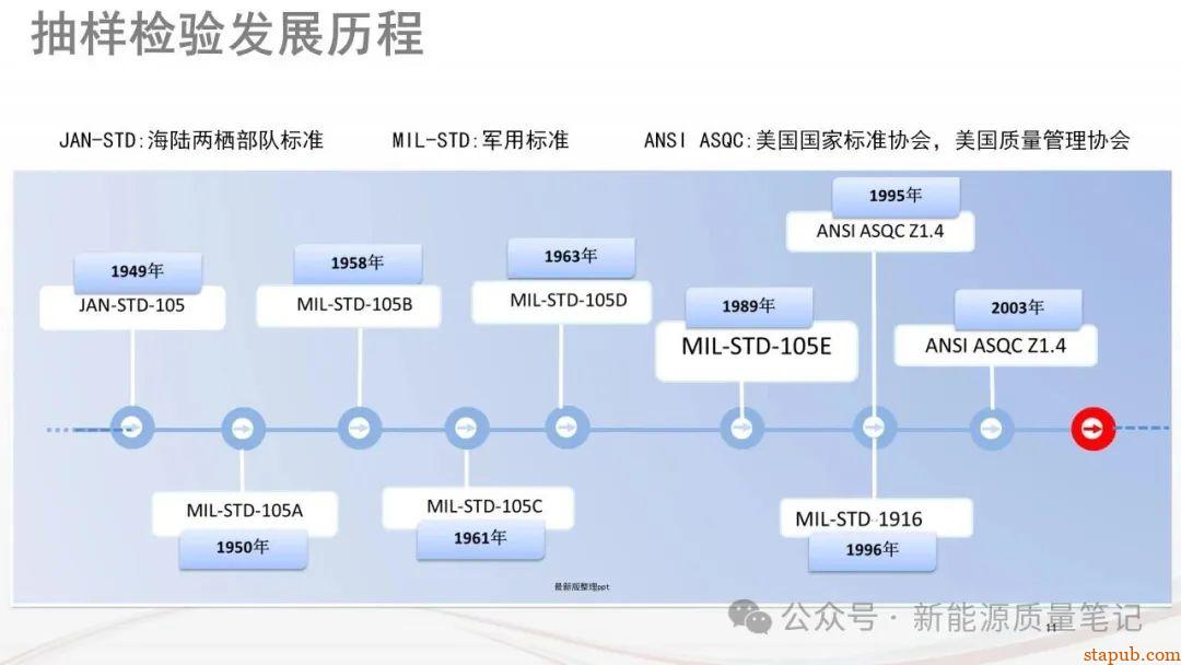 什么是AQL?浅谈确定AQL的12项原则与8大方法 什么是AQL?浅谈确定AQL的12项原则与8大方法