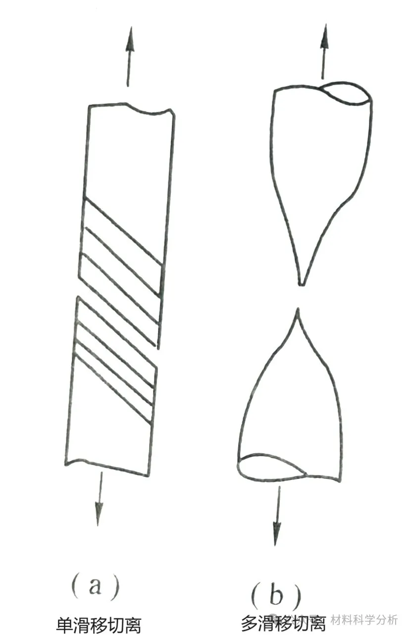 金属有哪些断裂类型？ -4