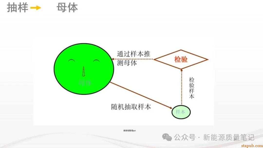什么是AQL?浅谈确定AQL的12项原则与8大方法 什么是AQL?浅谈确定AQL的12项原则与8大方法