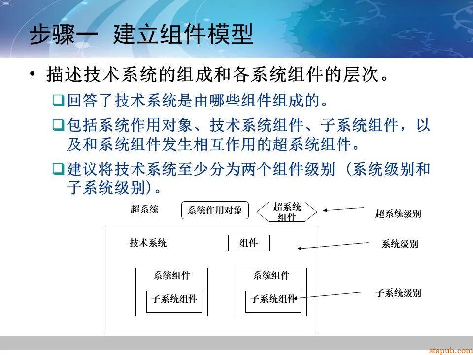 TRIZ-系统功能分析 -31