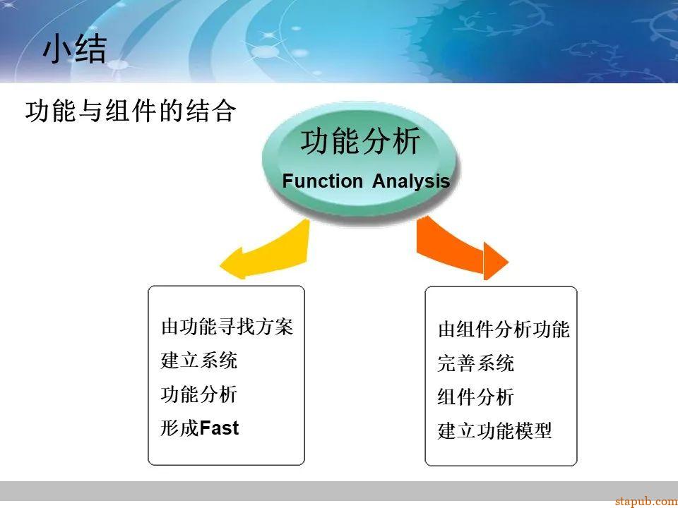 TRIZ-系统功能分析 -90