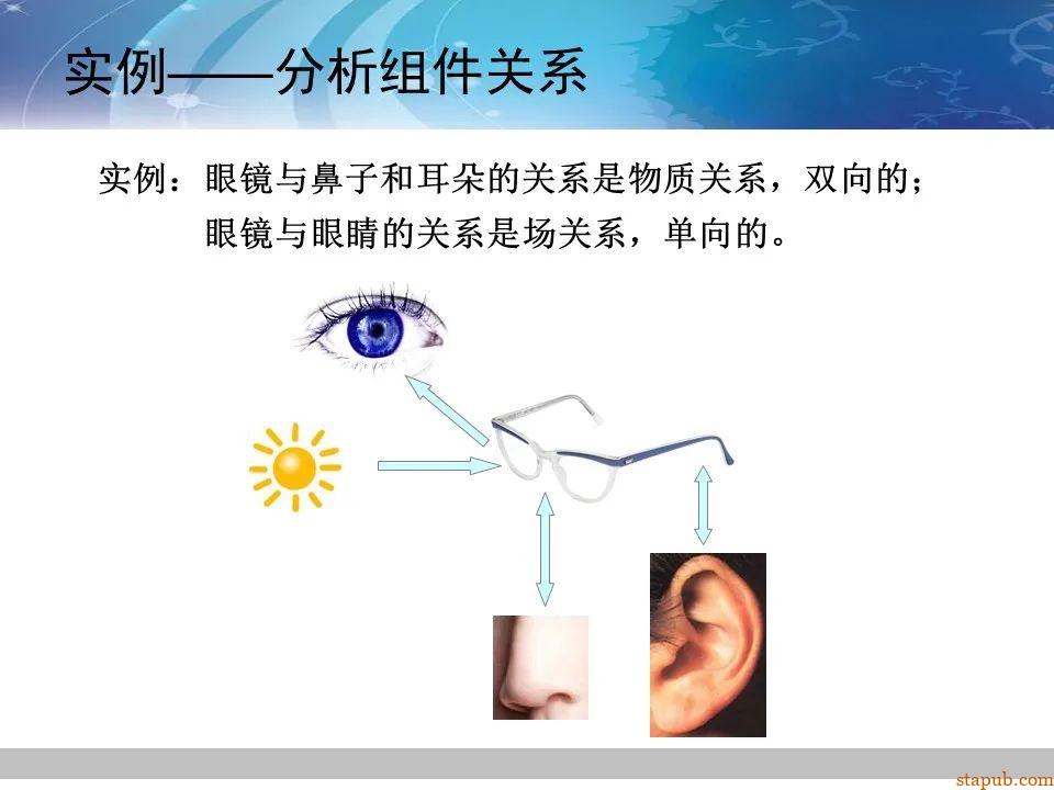 TRIZ-系统功能分析 -52