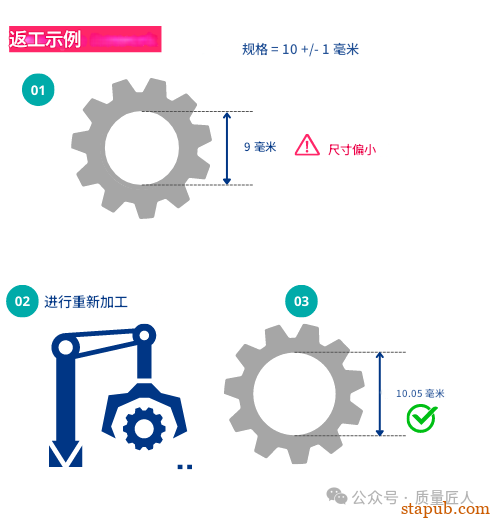 返工(Rework)与返修(Repair)——有什么区别 返工(Rework)与返修(Repair)——有什么区别