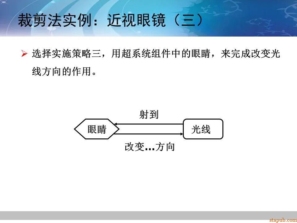 TRIZ-系统功能分析 -87