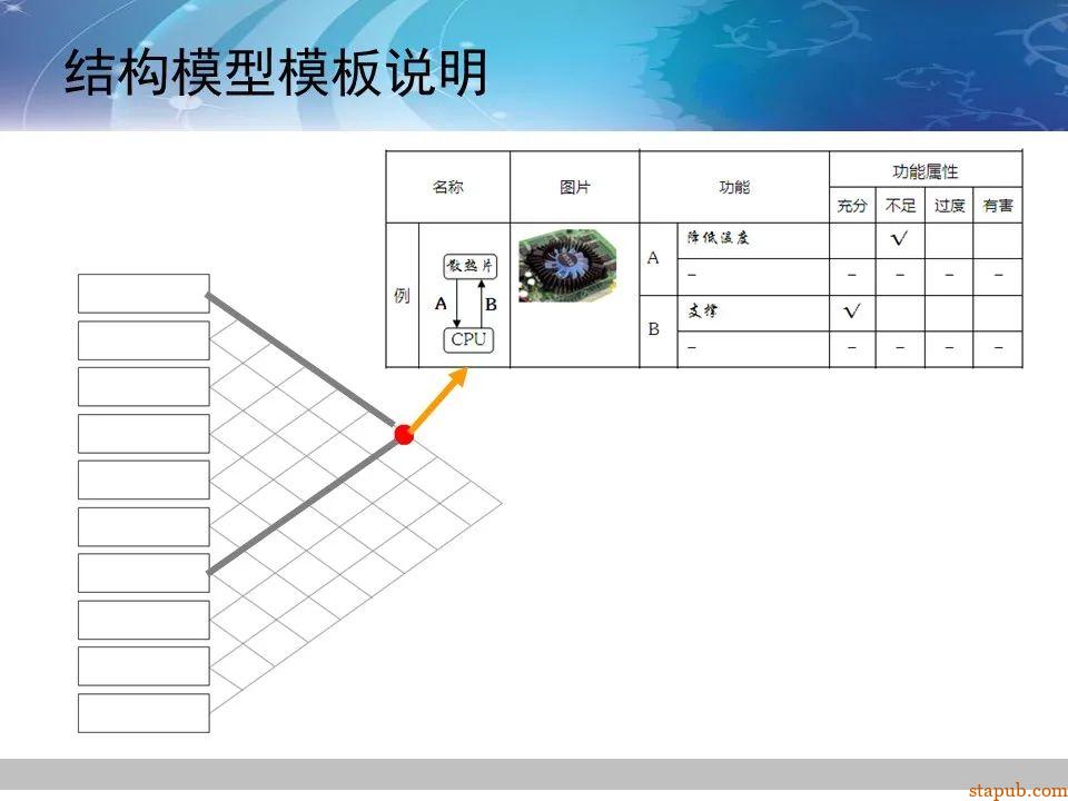TRIZ-系统功能分析 -51