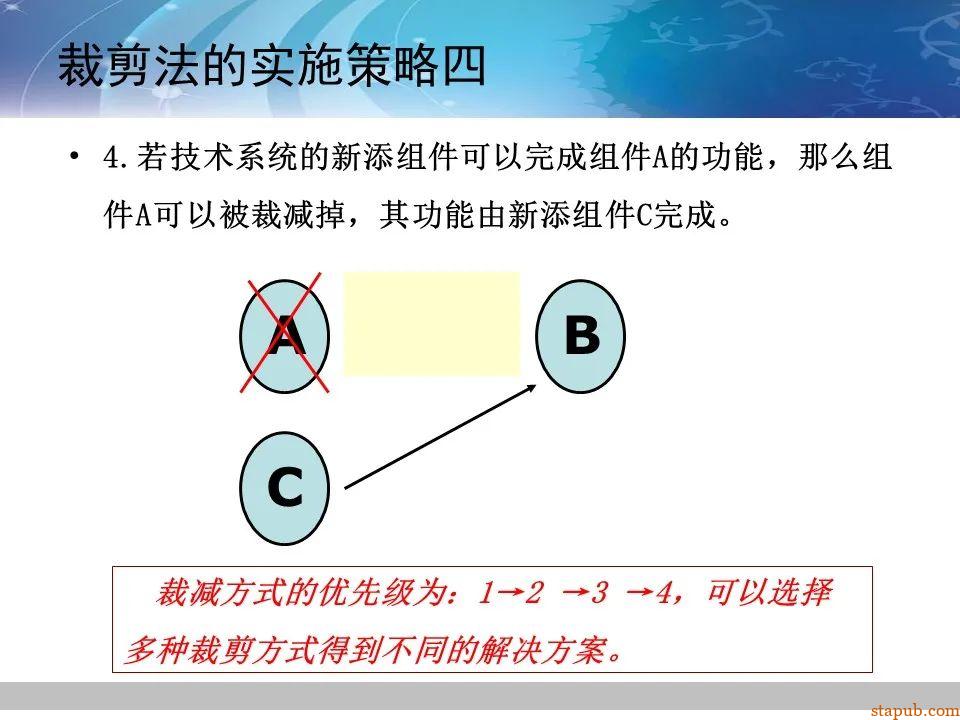 TRIZ-系统功能分析 -76