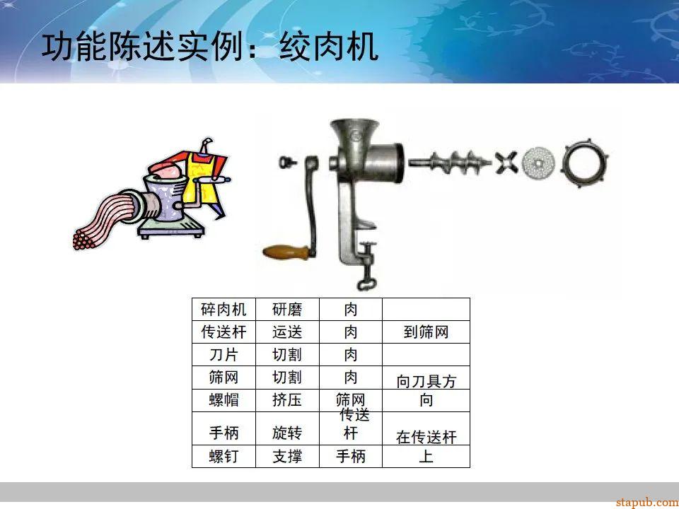 TRIZ-系统功能分析 -60