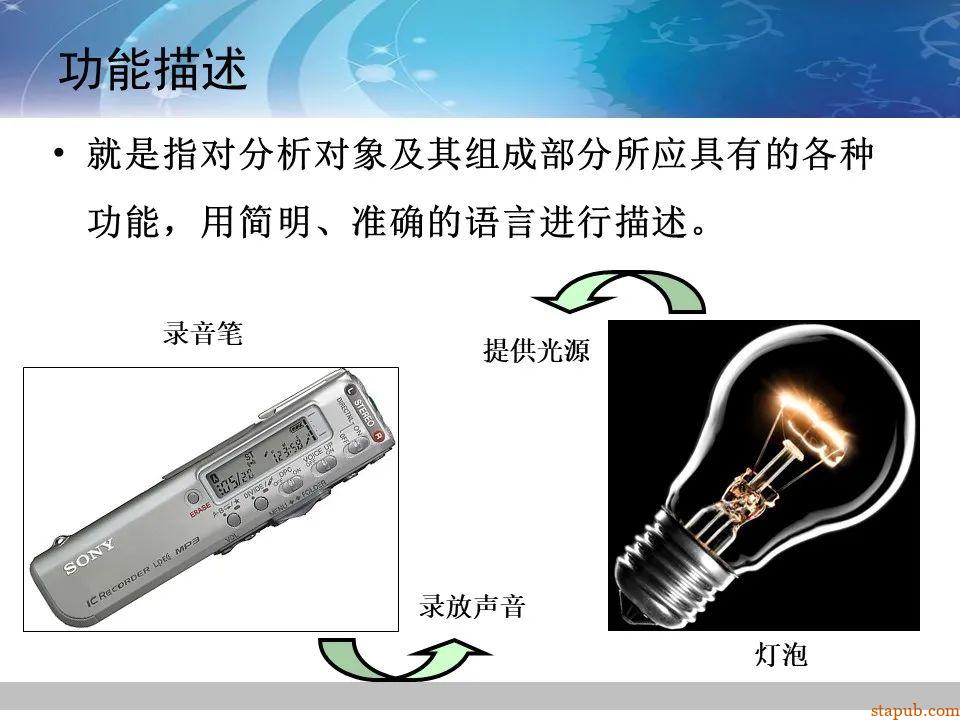 TRIZ-系统功能分析 -18