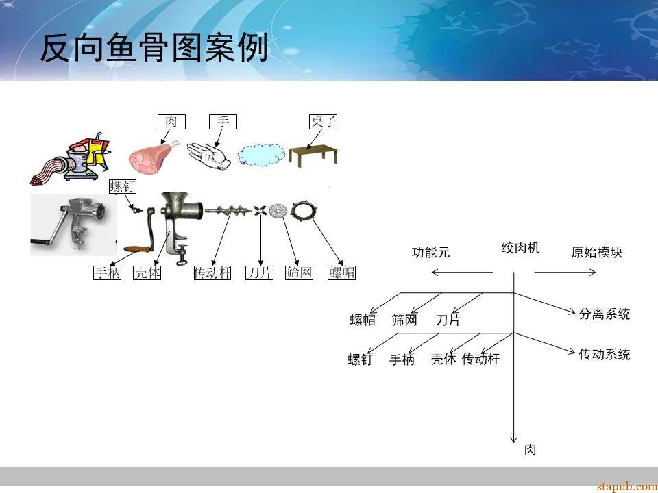 TRIZ-系统功能分析 -45