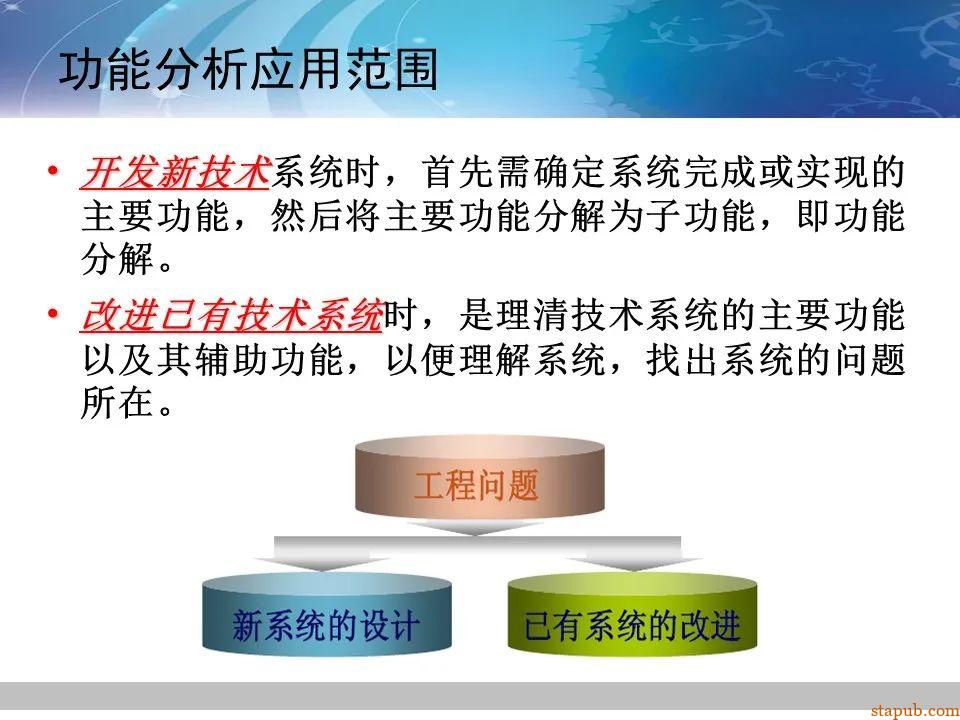 TRIZ-系统功能分析 -13