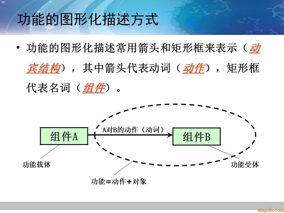 TRIZ-系统功能分析 -26
