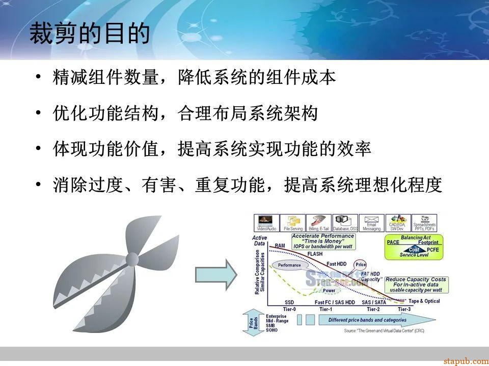 TRIZ-系统功能分析 -70