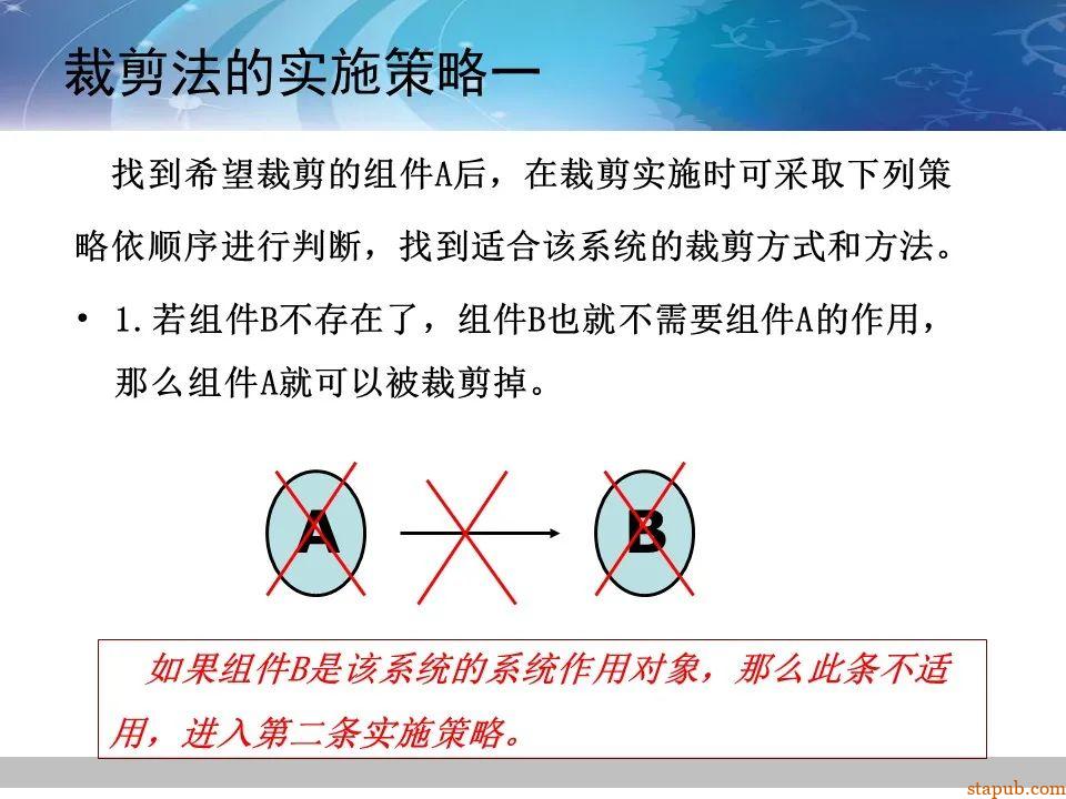 TRIZ-系统功能分析 -73
