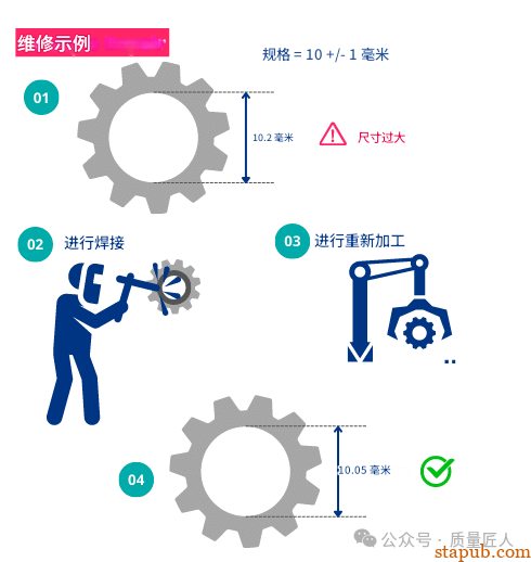 返工(Rework)与返修(Repair)——有什么区别 返工(Rework)与返修(Repair)——有什么区别