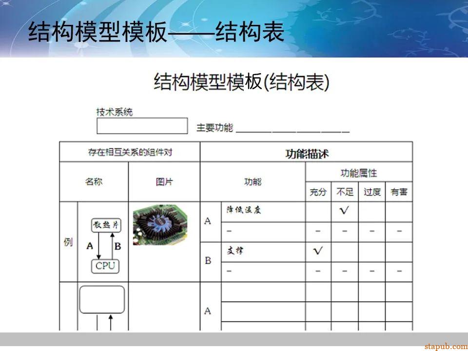 TRIZ-系统功能分析 -50