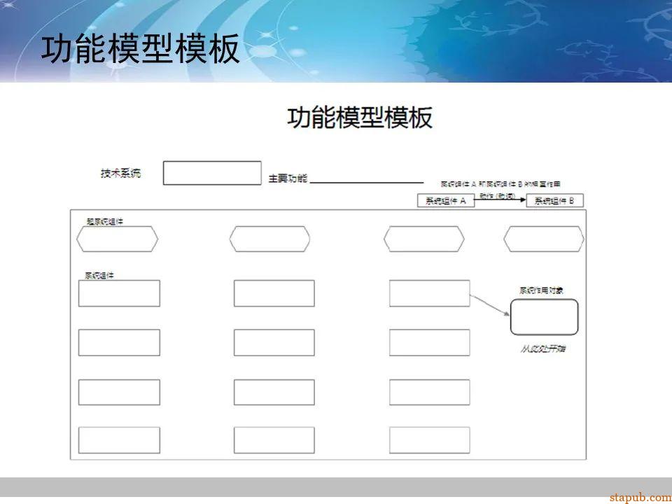 TRIZ-系统功能分析 -59