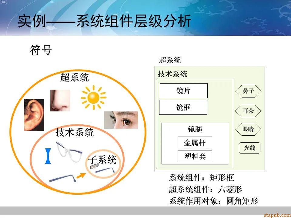 TRIZ-系统功能分析 -38