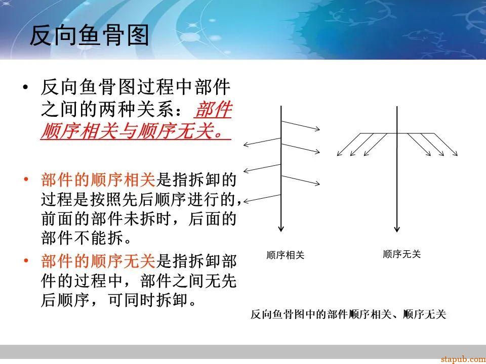 TRIZ-系统功能分析 -43