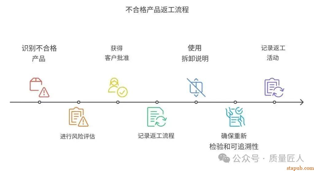 返工（Rework）与返修（Repair）——有什么区别 -1