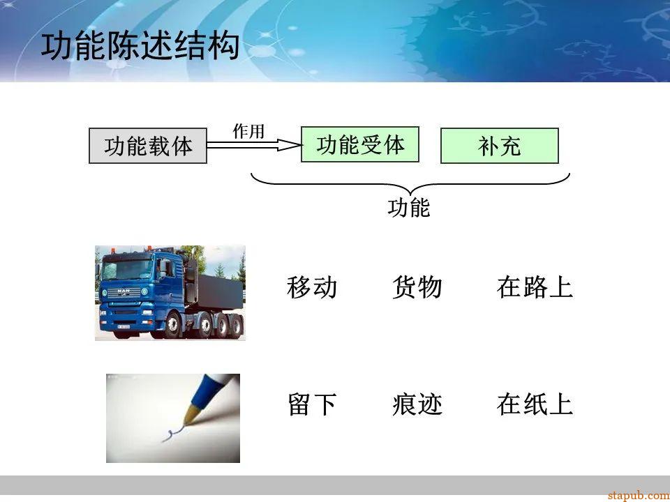 TRIZ-系统功能分析 -58
