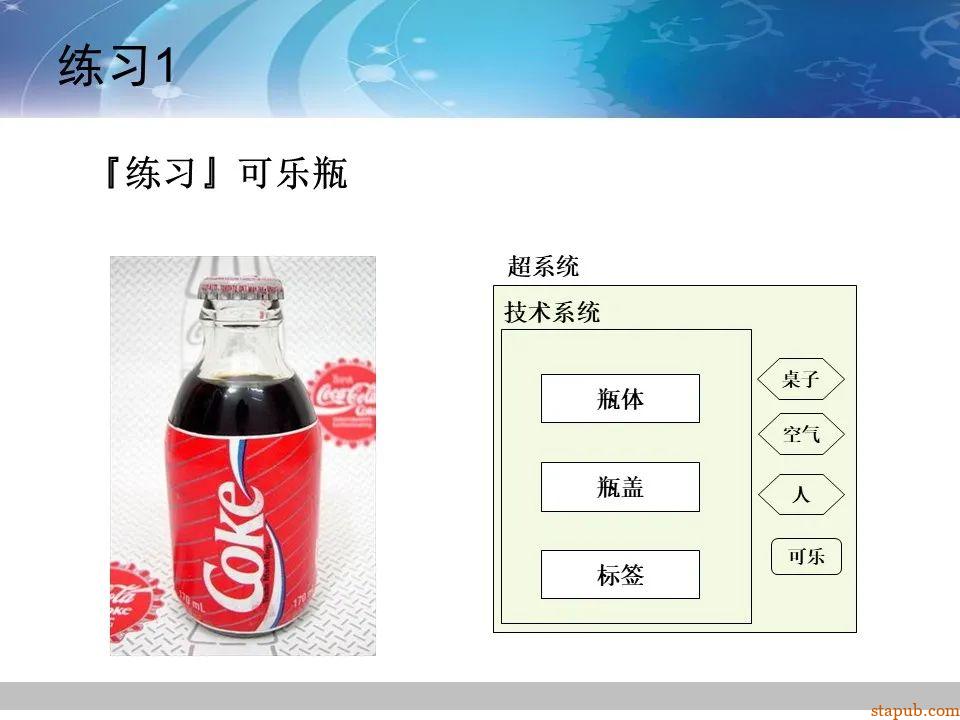 TRIZ-系统功能分析 -46
