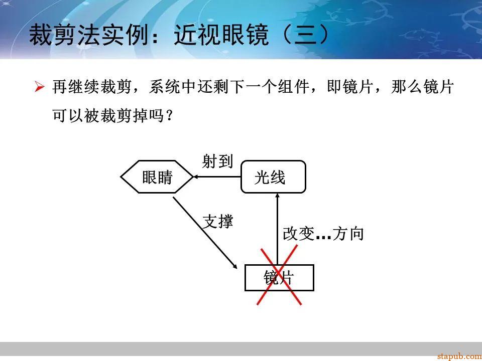 TRIZ-系统功能分析 -85