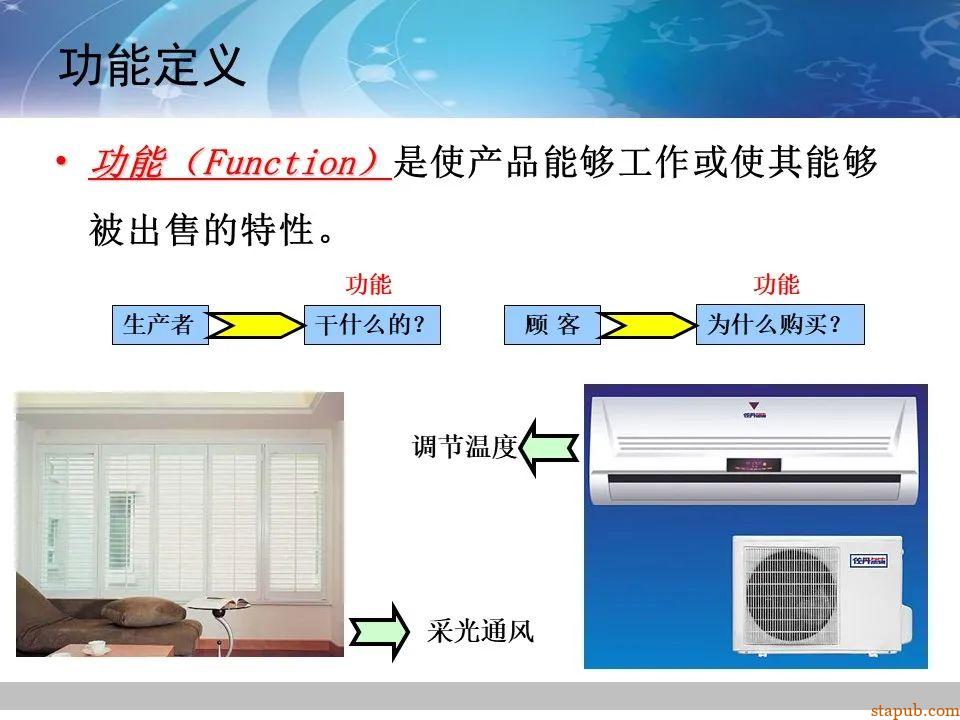 TRIZ-系统功能分析 -17