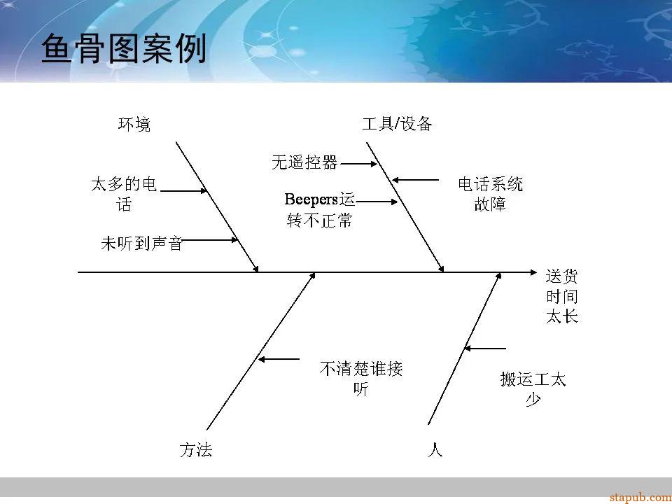 TRIZ-系统功能分析 -41
