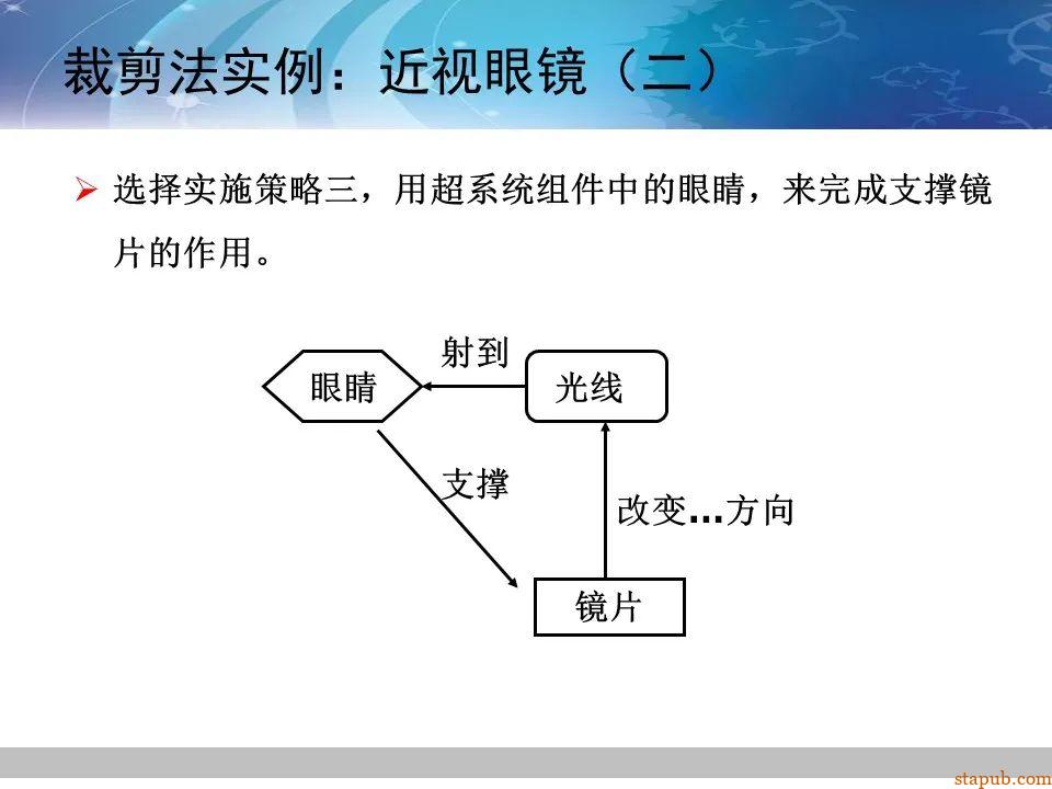 TRIZ-系统功能分析 -83