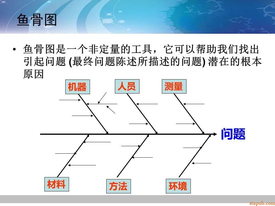 TRIZ-系统功能分析 -40