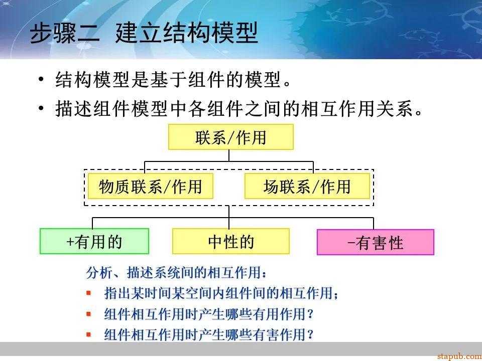 TRIZ-系统功能分析 -48