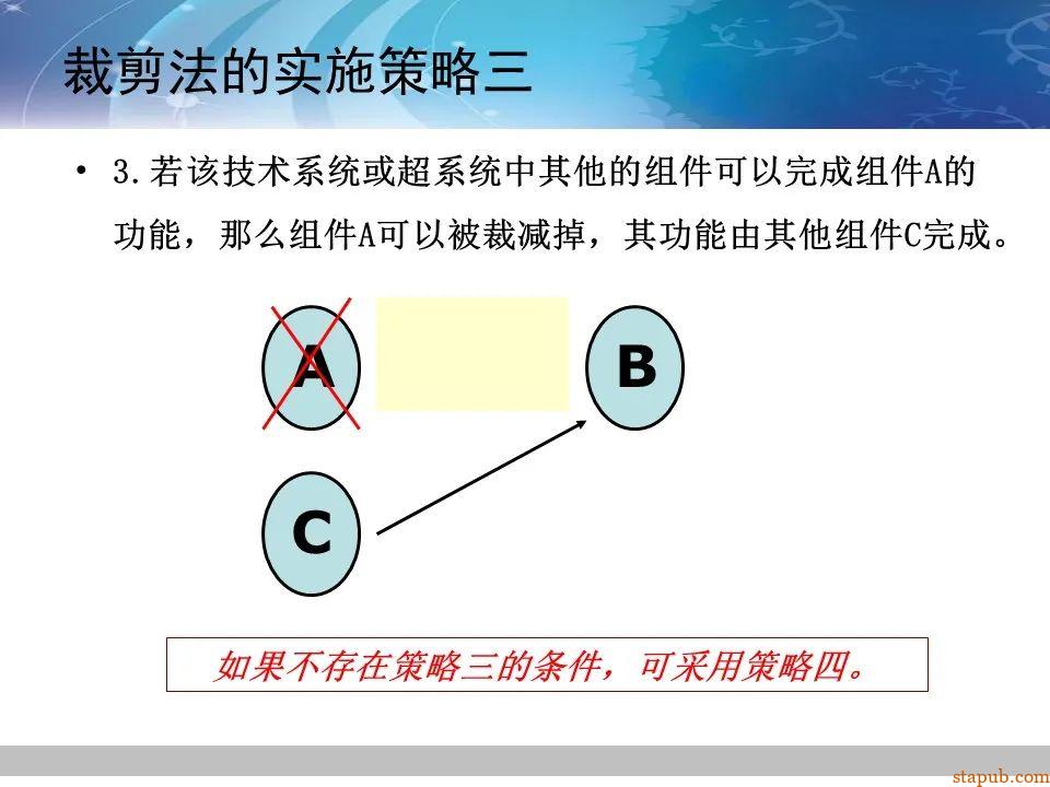 TRIZ-系统功能分析 -75