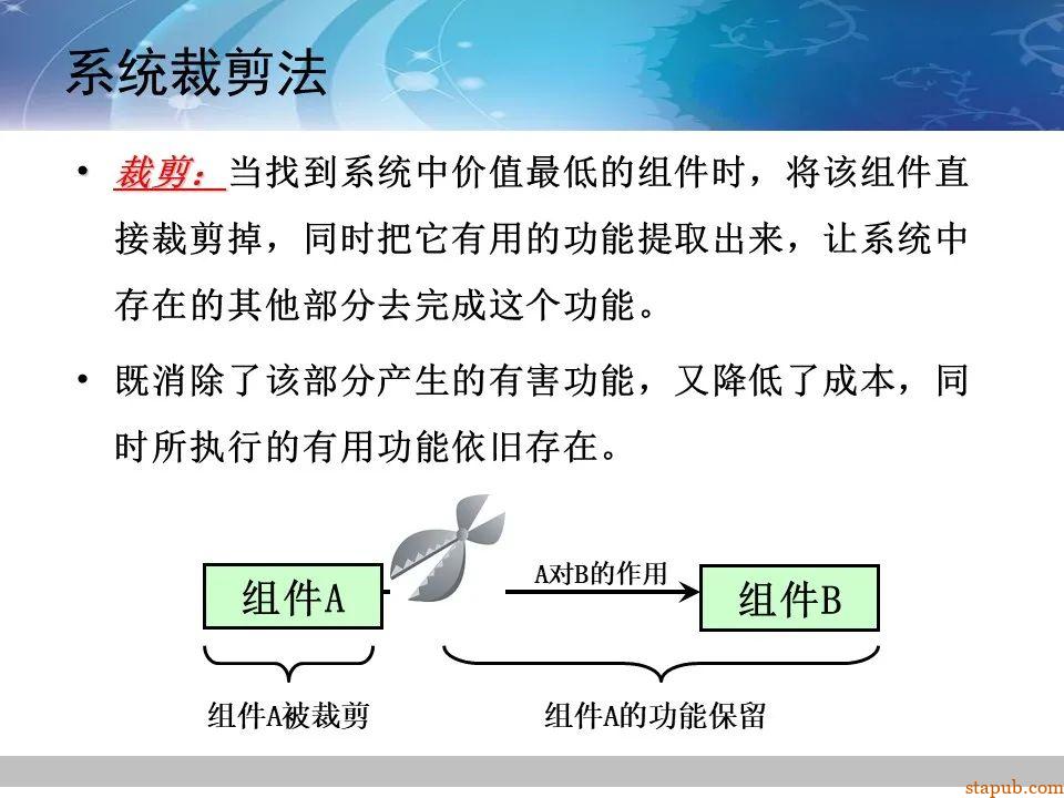 TRIZ-系统功能分析 -69