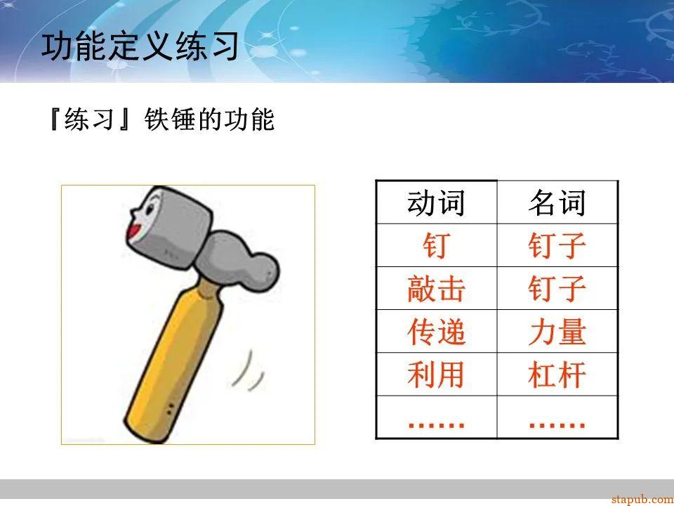 TRIZ-系统功能分析 -24