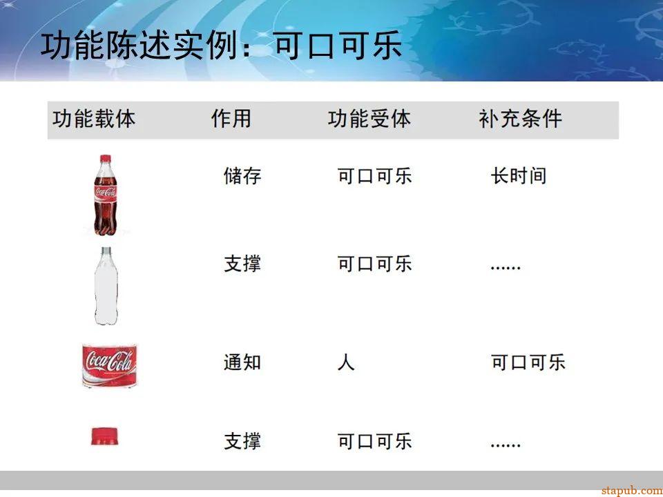 TRIZ-系统功能分析 -66