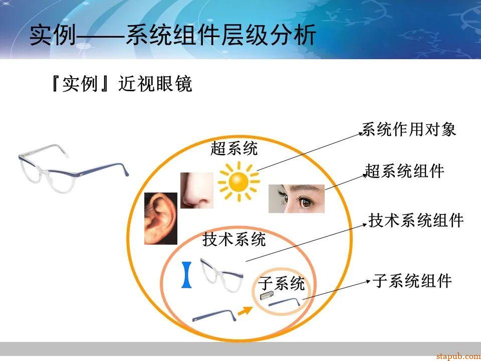 TRIZ-系统功能分析 -37