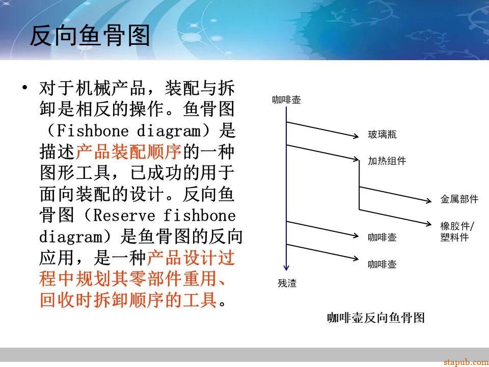 TRIZ-系统功能分析 -42