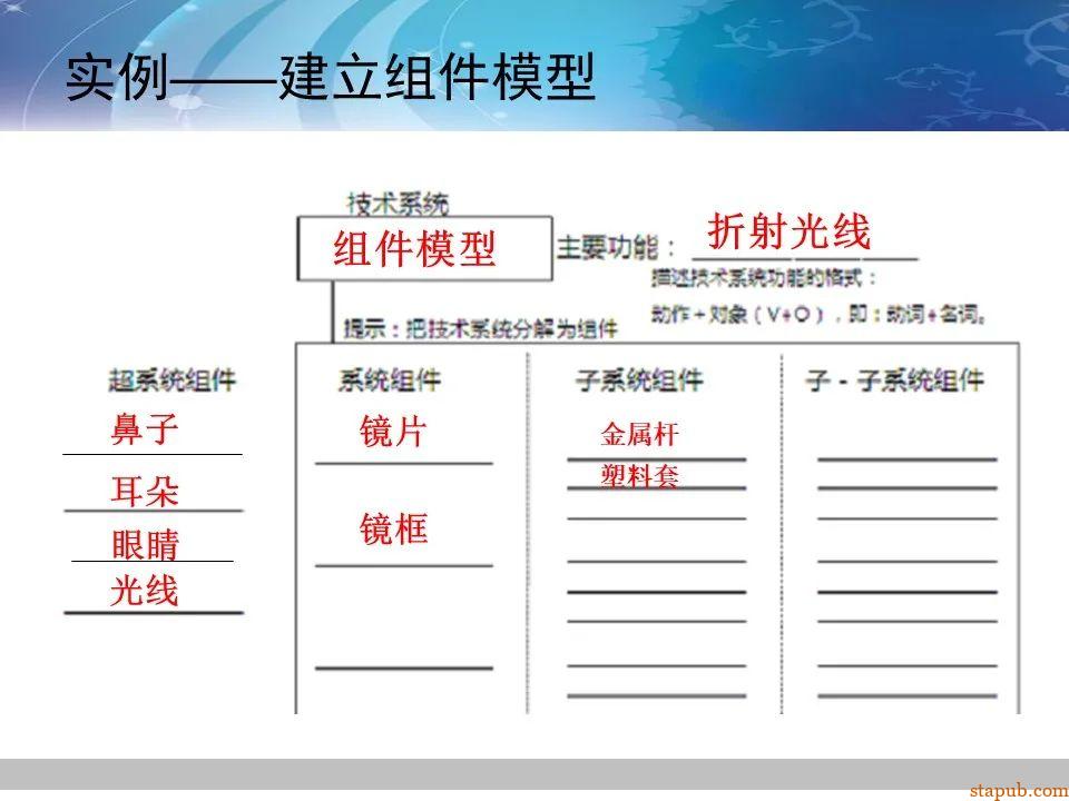 TRIZ-系统功能分析 -39