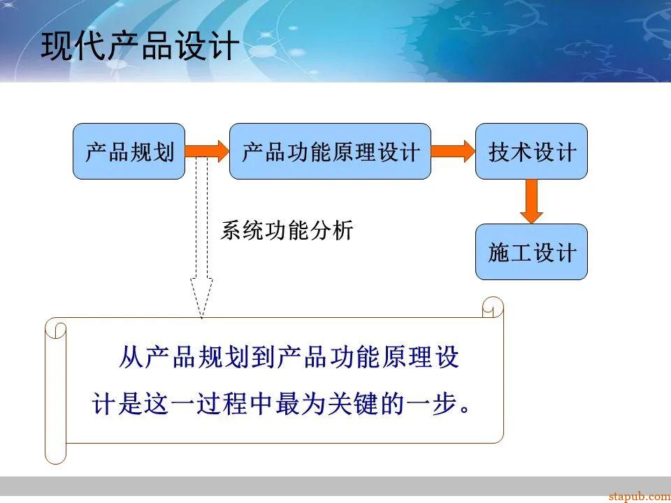 TRIZ-系统功能分析 -10