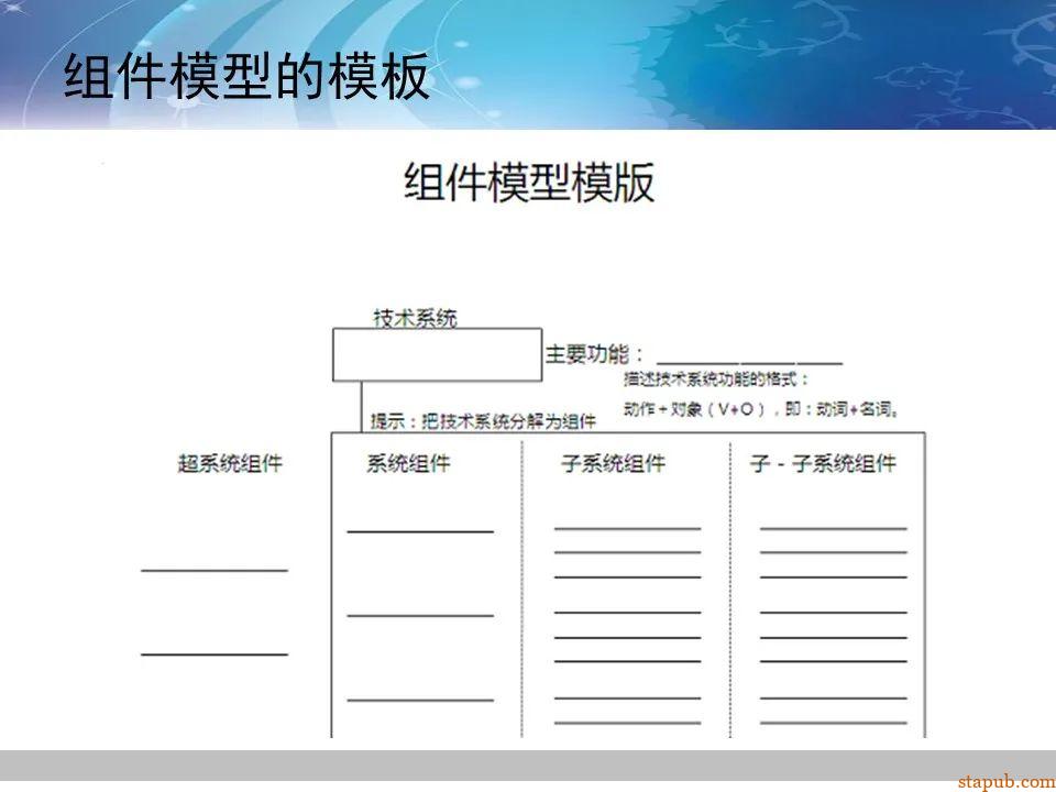 TRIZ-系统功能分析 -36