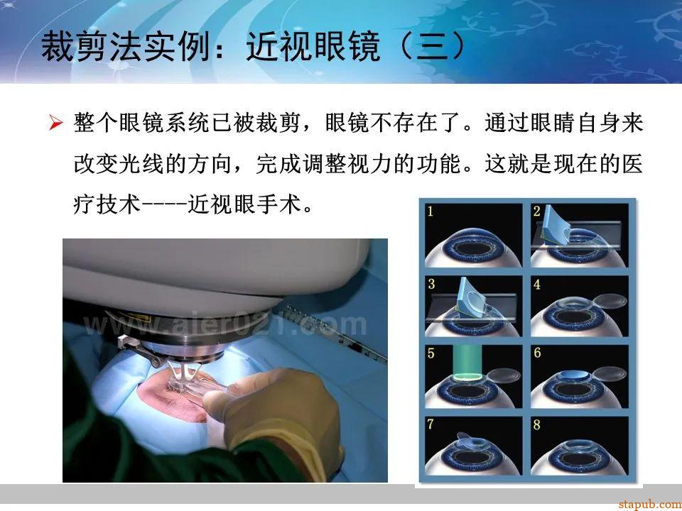 TRIZ-系统功能分析 -88